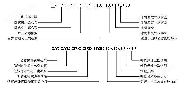 isw卧式离心泵