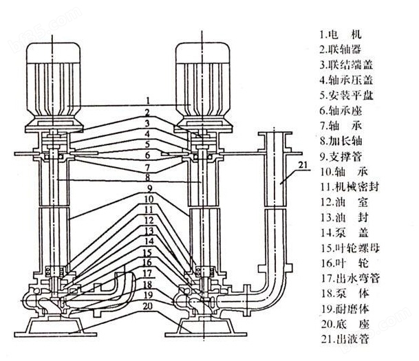 yw液下泵结构图.jpg