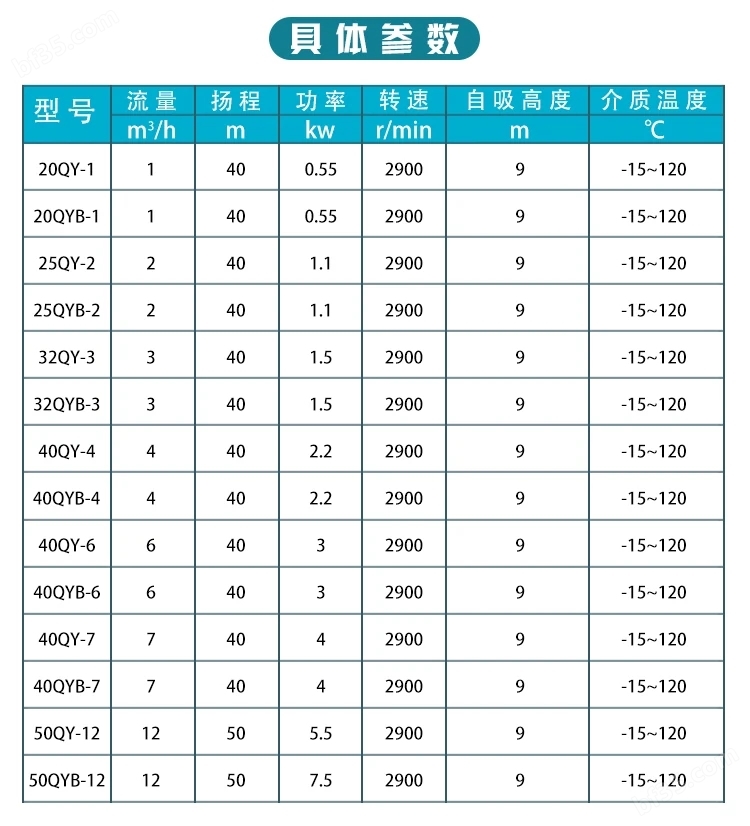 qy不锈钢气液混合自吸泵