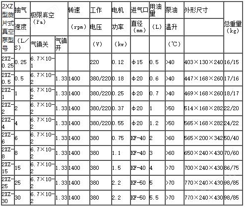 2xz性能参数表.jpg