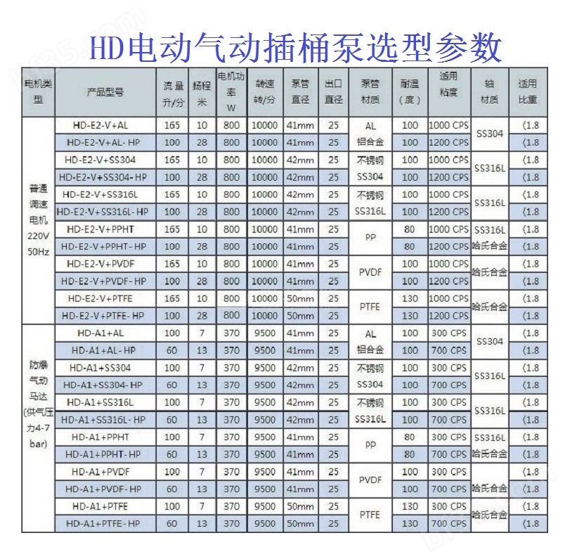 hd电动气动性能参数表.jpg