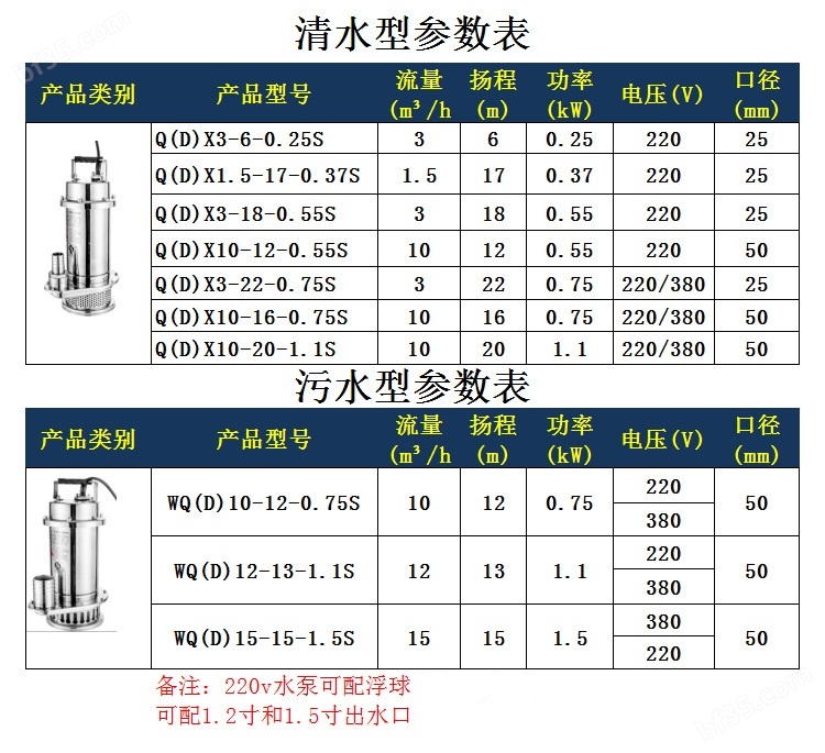 qdx-s和wqd-s性能参数表.jpg