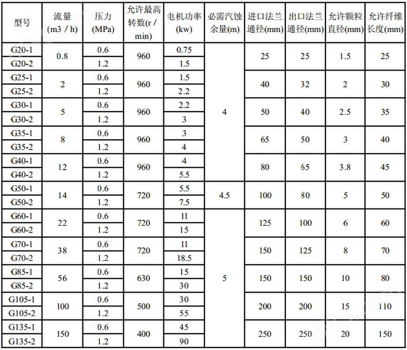 螺杆泵选型列表.jpg