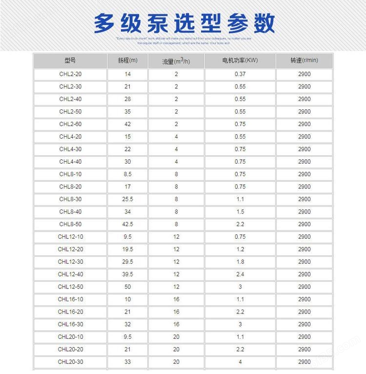 chl chlf多级离心泵性能参数表.jpg