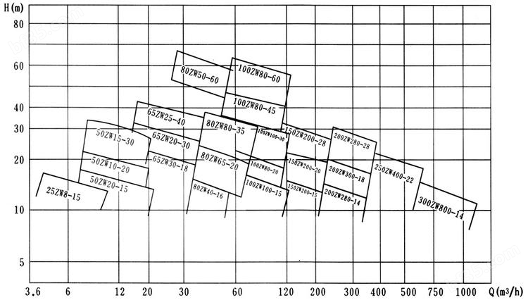 zw自吸泵性能曲线图.jpg